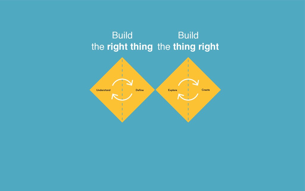 All the Things You Need When You Want Great Design - slide 33
