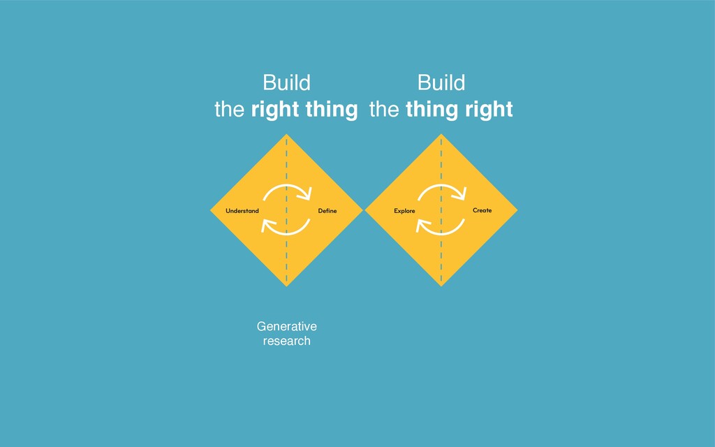 All the Things You Need When You Want Great Design - slide 34