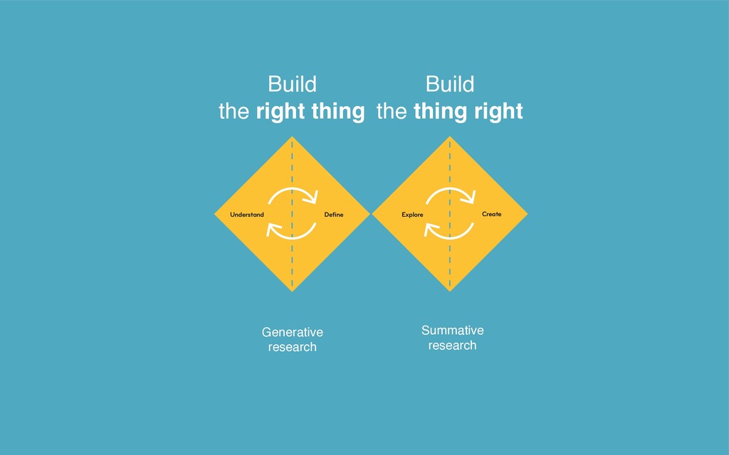 All the Things You Need When You Want Great Design - slide 35