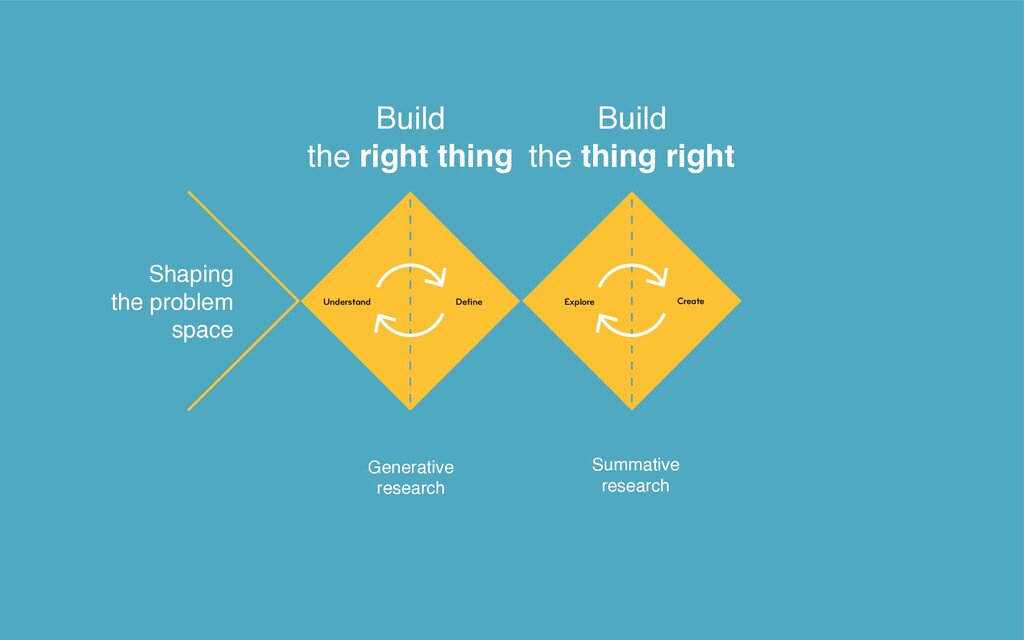 All the Things You Need When You Want Great Design - slide 36