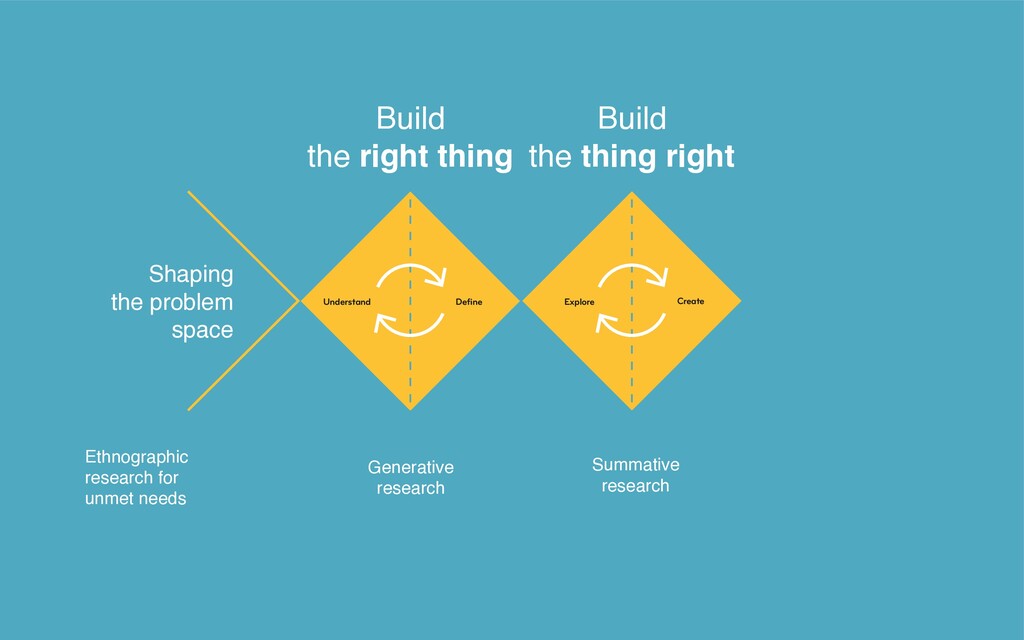 All the Things You Need When You Want Great Design - slide 37