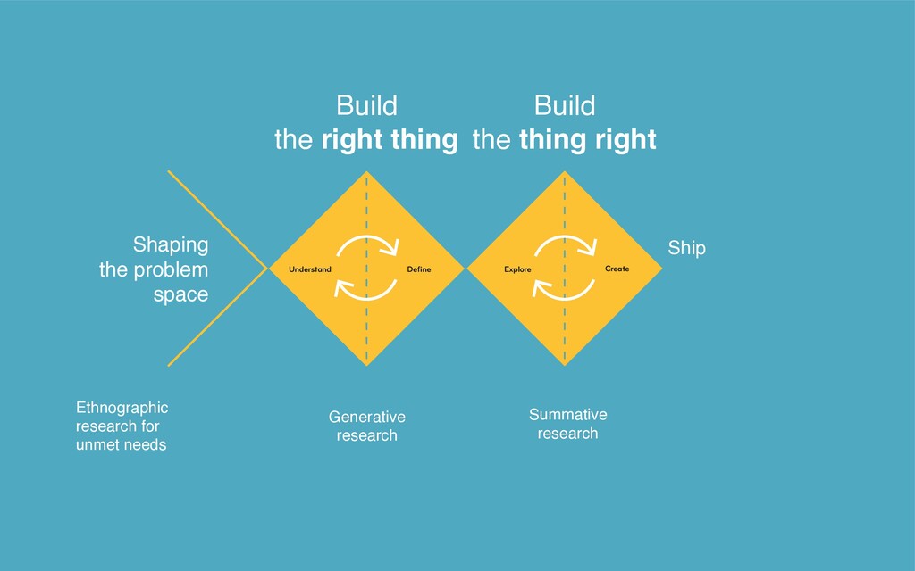 All the Things You Need When You Want Great Design - slide 38