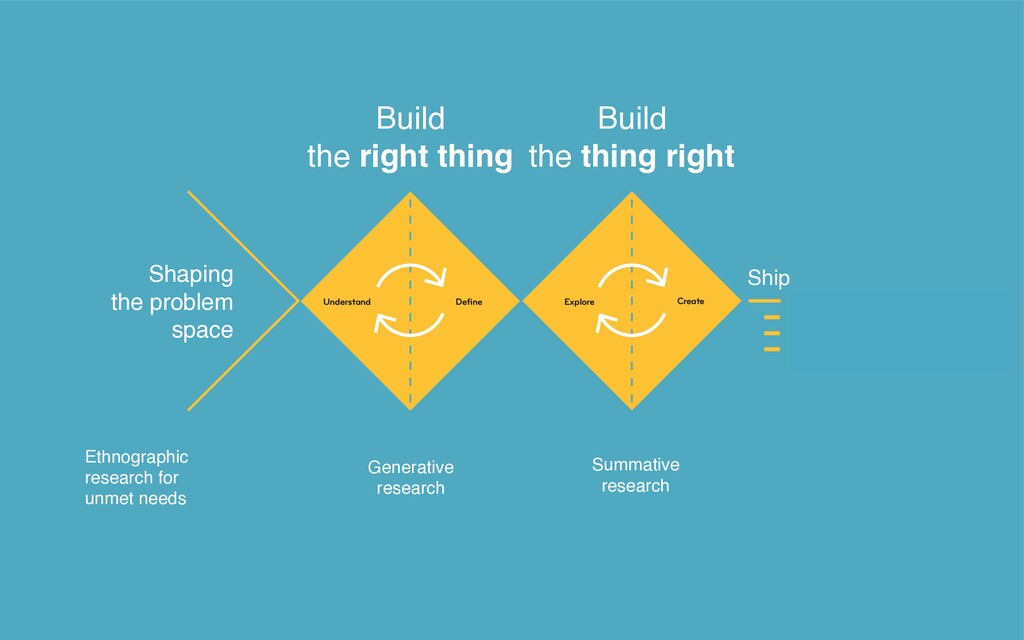 All the Things You Need When You Want Great Design - slide 39