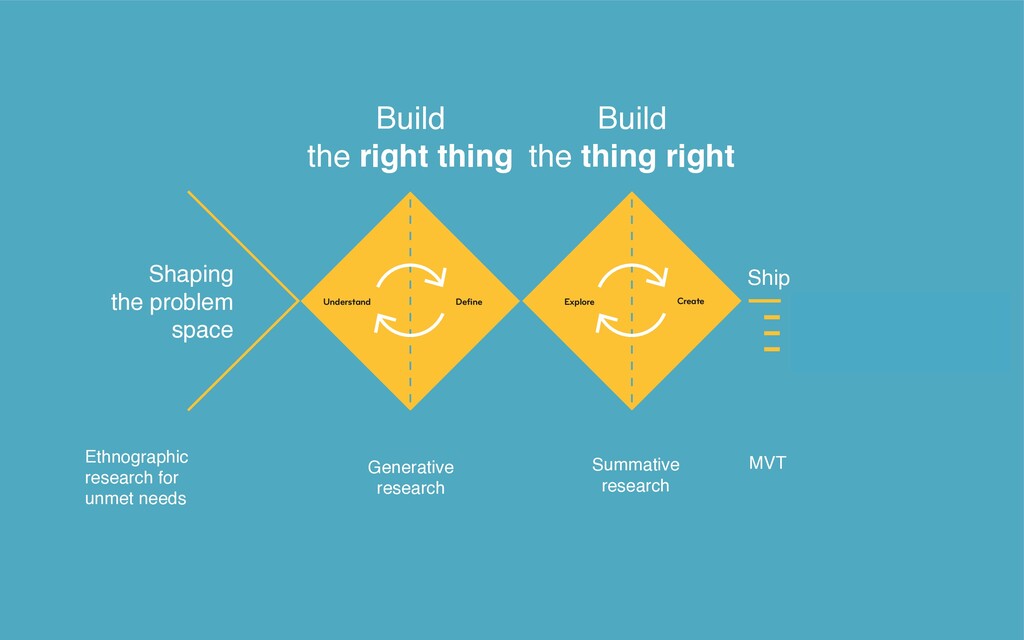 All the Things You Need When You Want Great Design - slide 40