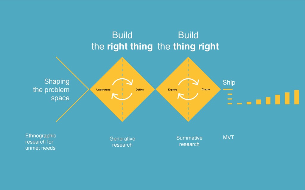 All the Things You Need When You Want Great Design - slide 41
