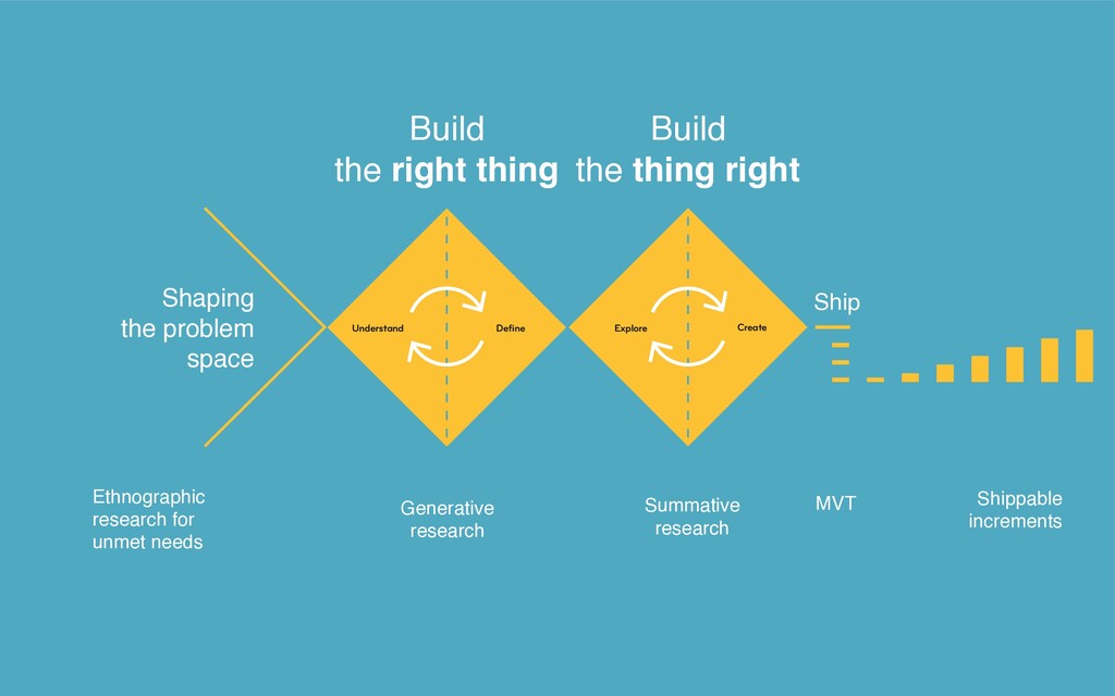 All the Things You Need When You Want Great Design - slide 42
