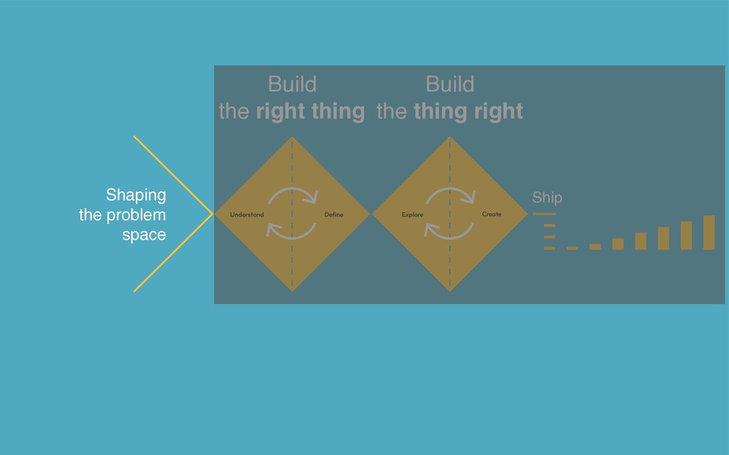 All the Things You Need When You Want Great Design - slide 43