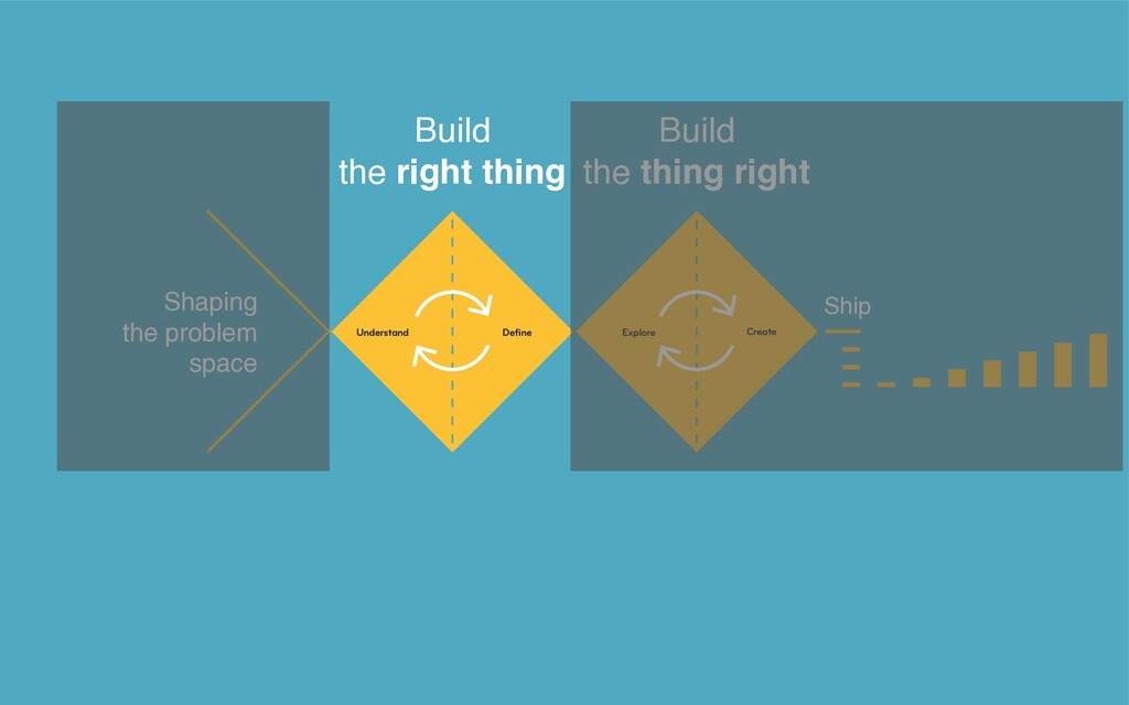 All the Things You Need When You Want Great Design - slide 44