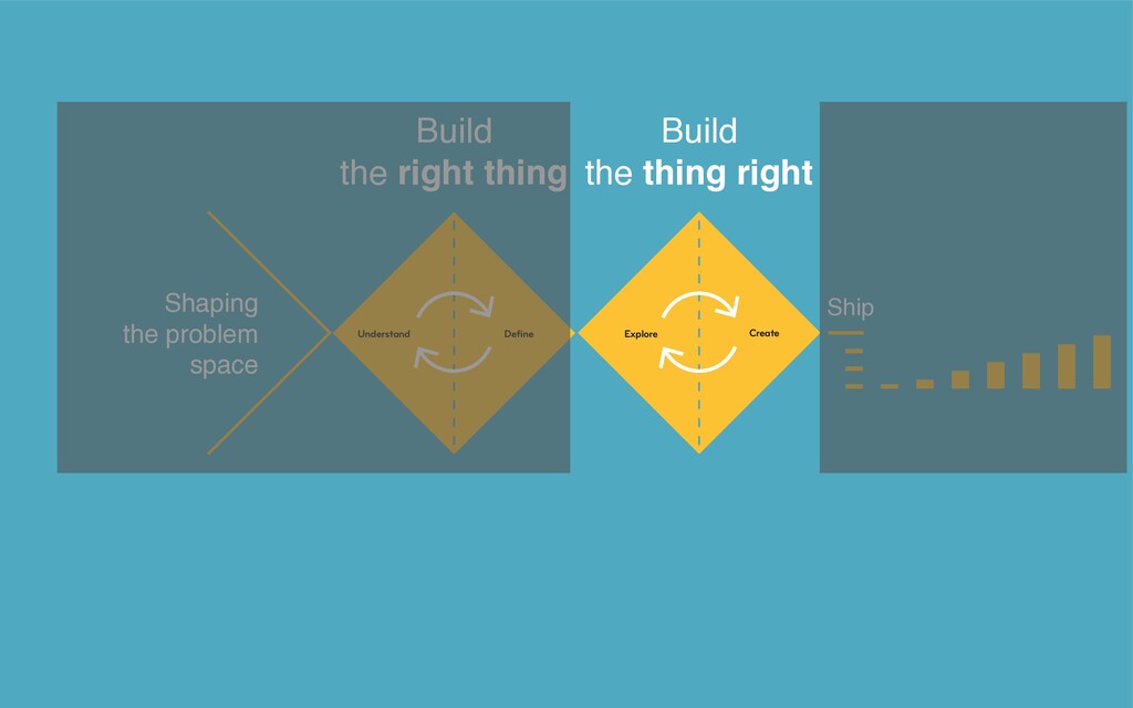 All the Things You Need When You Want Great Design - slide 56