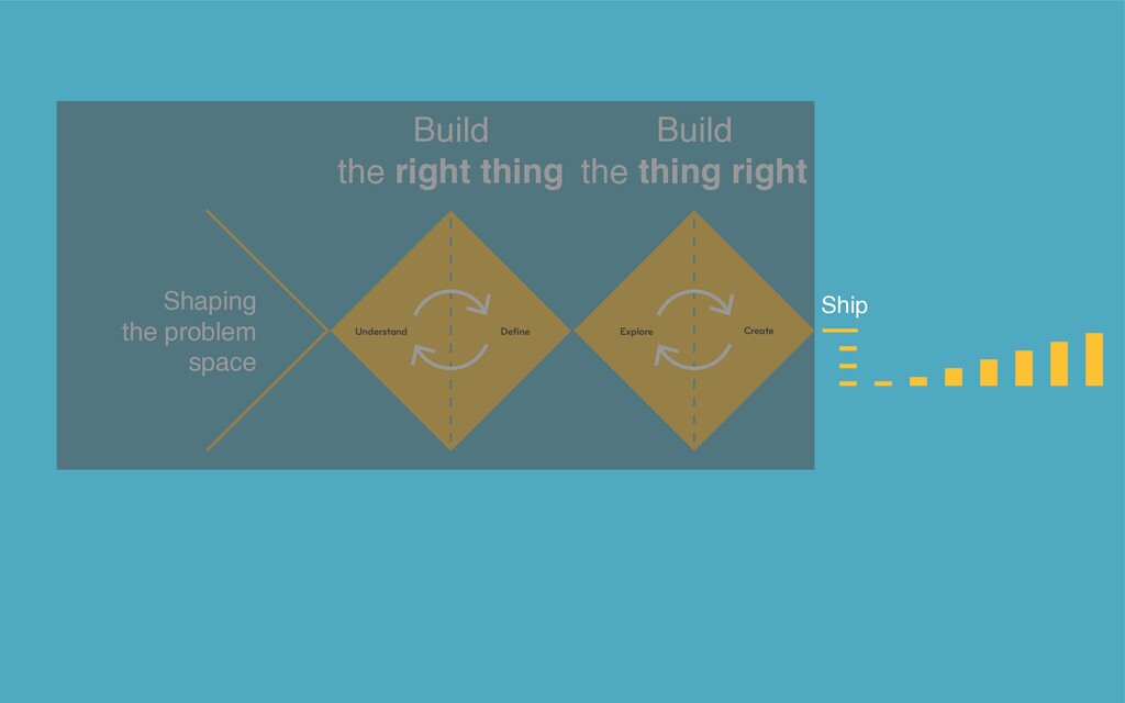 All the Things You Need When You Want Great Design - slide 60