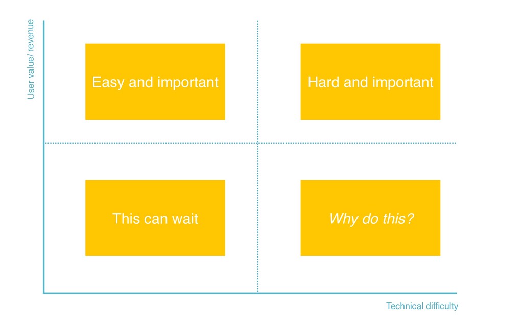 All the Things You Need When You Want Great Design - slide 62