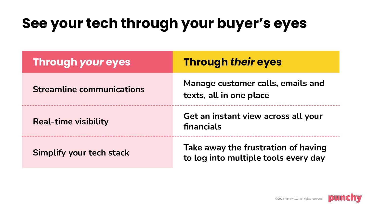 Convey The Awesomeness of your Tech with Human Messaging - slide 17