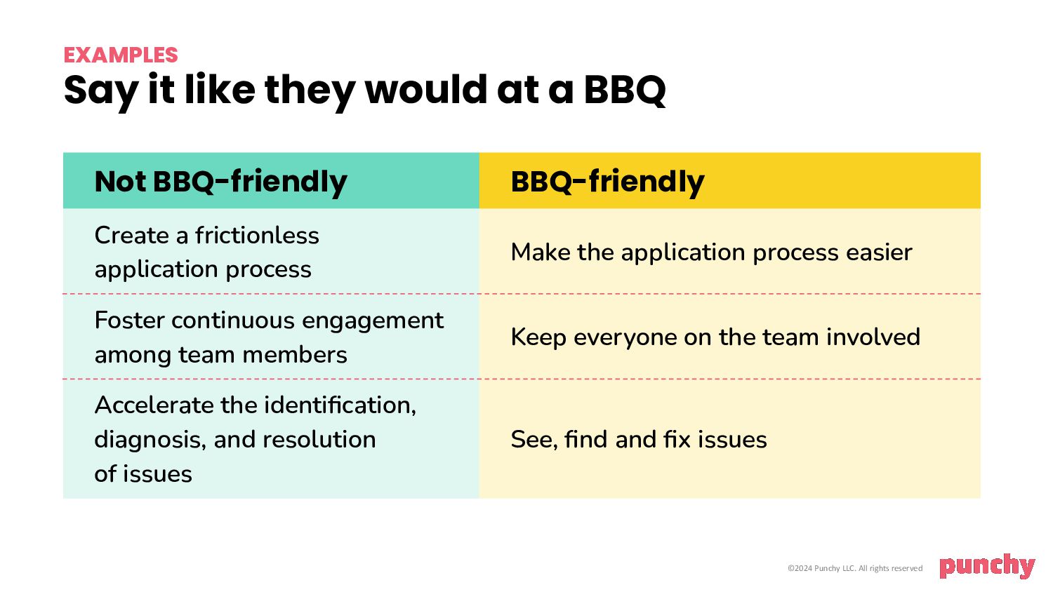 Convey The Awesomeness of your Tech with Human Messaging - slide 37