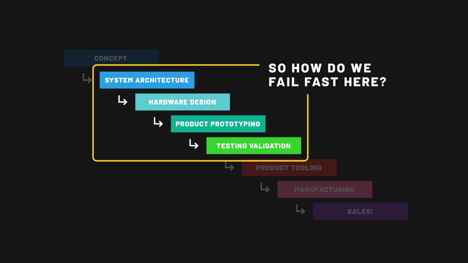 Move Fast And Break Circuit Boards: Applying Software Lessons to Hardware Problems - slide 14