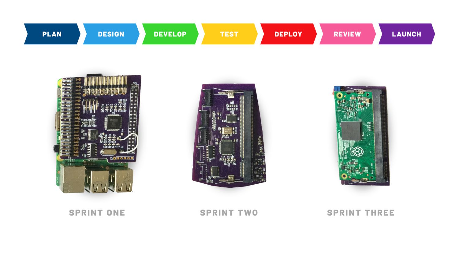 Move Fast And Break Circuit Boards: Applying Software Lessons to Hardware Problems - slide 19