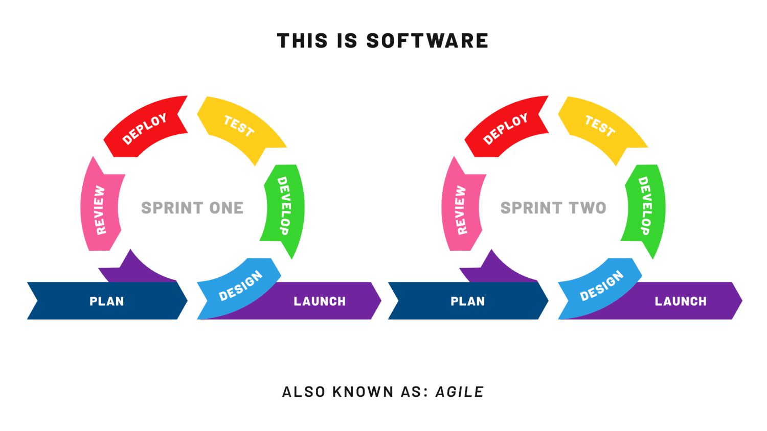 Move Fast And Break Circuit Boards: Applying Software Lessons to Hardware Problems - slide 37