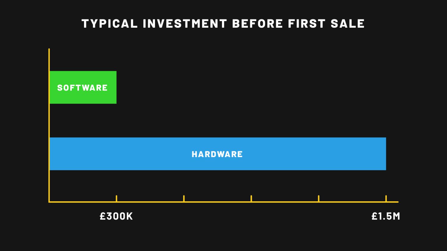 Move Fast And Break Circuit Boards: Applying Software Lessons to Hardware Problems - slide 8