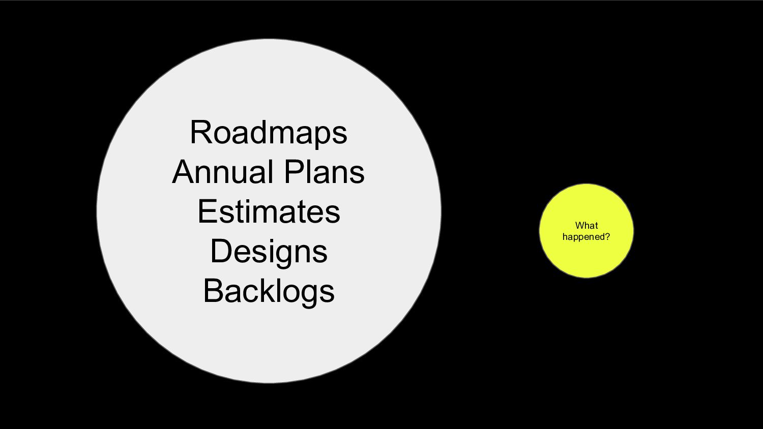 5 Essential Product Habits (That Every Team Should Learn And Do) - slide 20