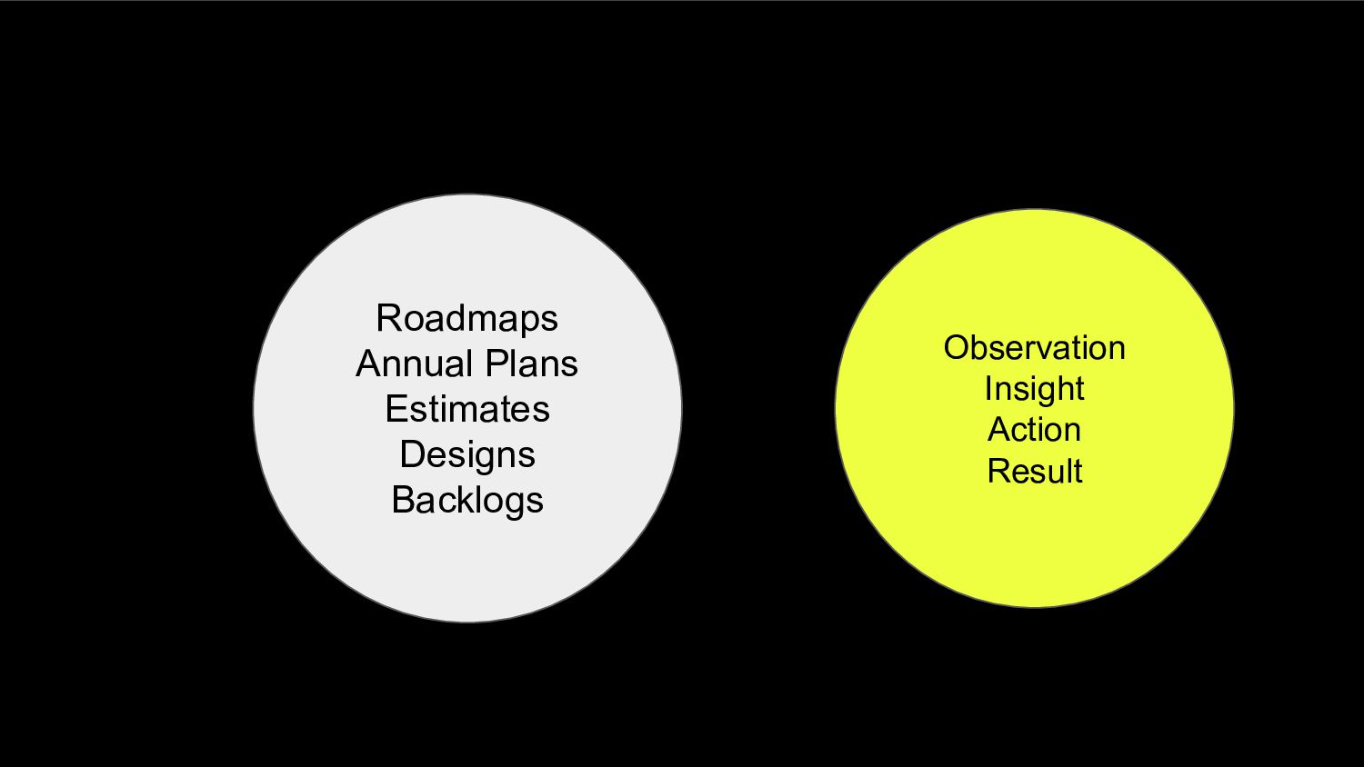 5 Essential Product Habits (That Every Team Should Learn And Do) - slide 21