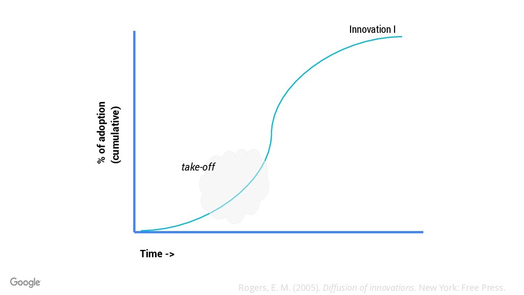 How Do You Teach 10 Million Hard-to-Reach Website Owners the Essentials of Website Security? - slide 16