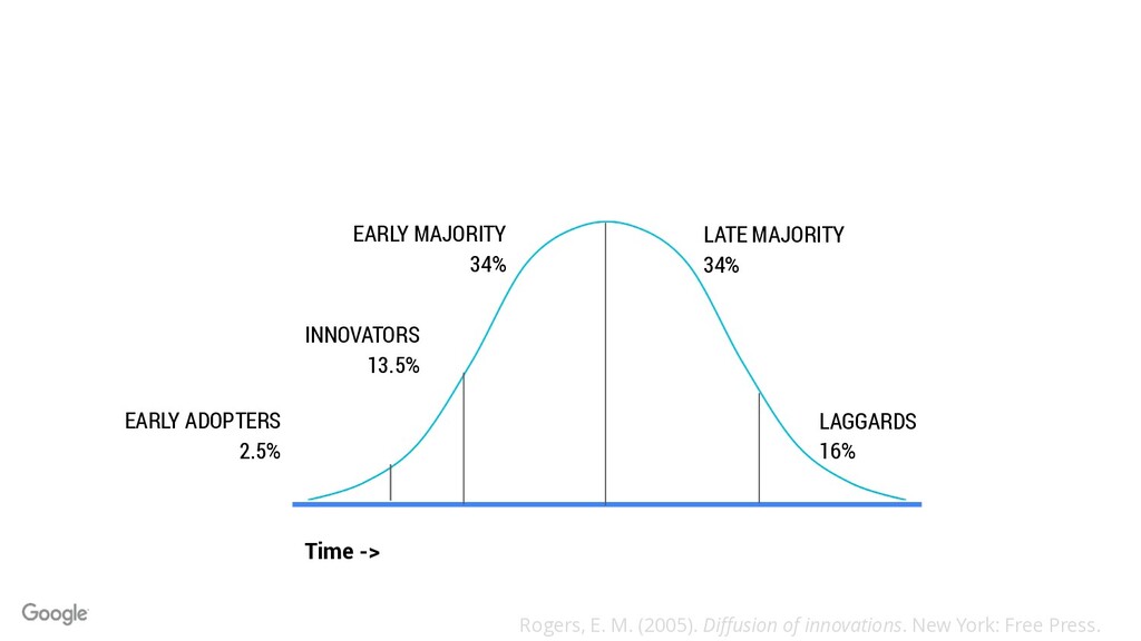 How Do You Teach 10 Million Hard-to-Reach Website Owners the Essentials of Website Security? - slide 20