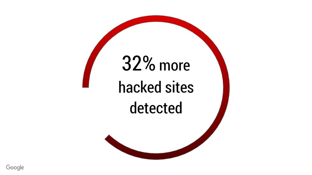 How Do You Teach 10 Million Hard-to-Reach Website Owners the Essentials of Website Security? - slide 5