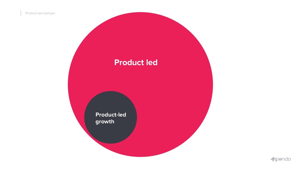 Product-led Startups: How to Use Your Product to Unify Marketing, R&D and Success - slide 12
