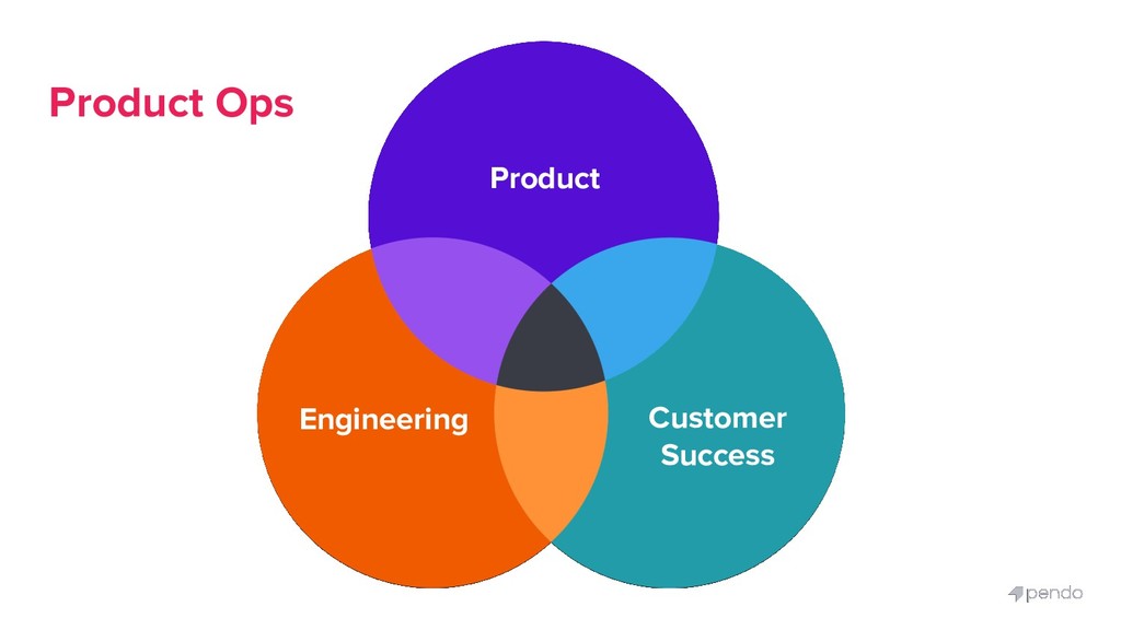 Product-led Startups: How to Use Your Product to Unify Marketing, R&D and Success - slide 28