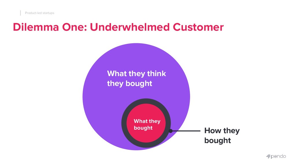 Product-led Startups: How to Use Your Product to Unify Marketing, R&D and Success - slide 36