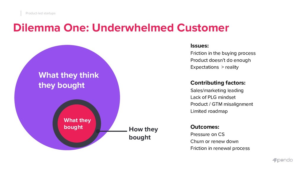 Product-led Startups: How to Use Your Product to Unify Marketing, R&D and Success - slide 37