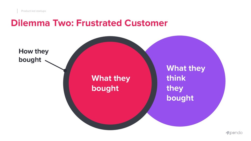 Product-led Startups: How to Use Your Product to Unify Marketing, R&D and Success - slide 38