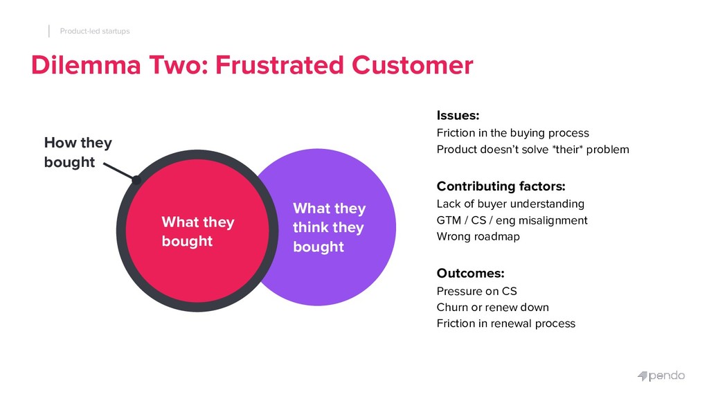 Product-led Startups: How to Use Your Product to Unify Marketing, R&D and Success - slide 39
