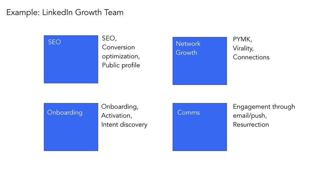 How to Operationalize Growth for Maximum Revenue - slide 17