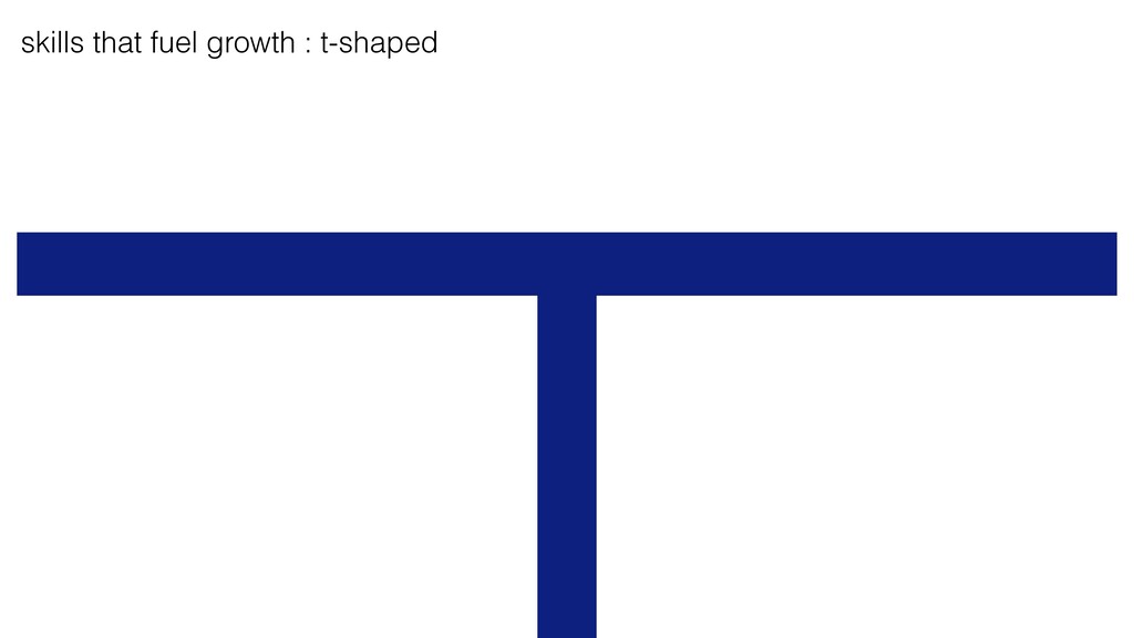 How to Operationalize Growth for Maximum Revenue - slide 22