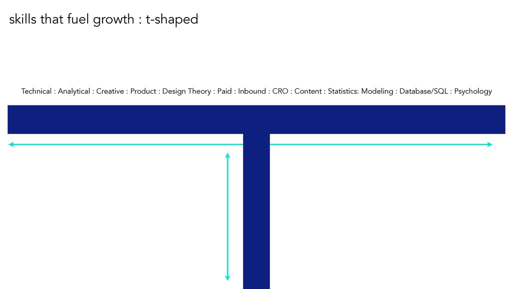 How to Operationalize Growth for Maximum Revenue - slide 23