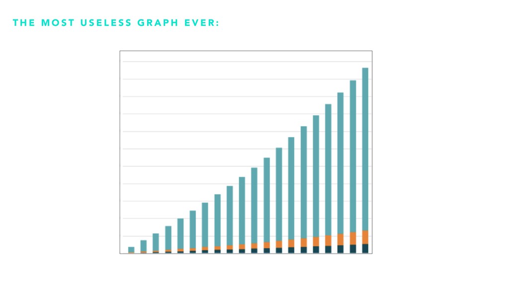 How to Operationalize Growth for Maximum Revenue - slide 31