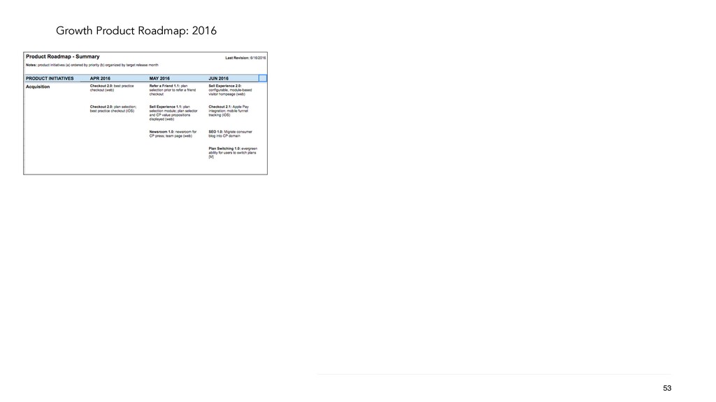 How to Operationalize Growth for Maximum Revenue - slide 53