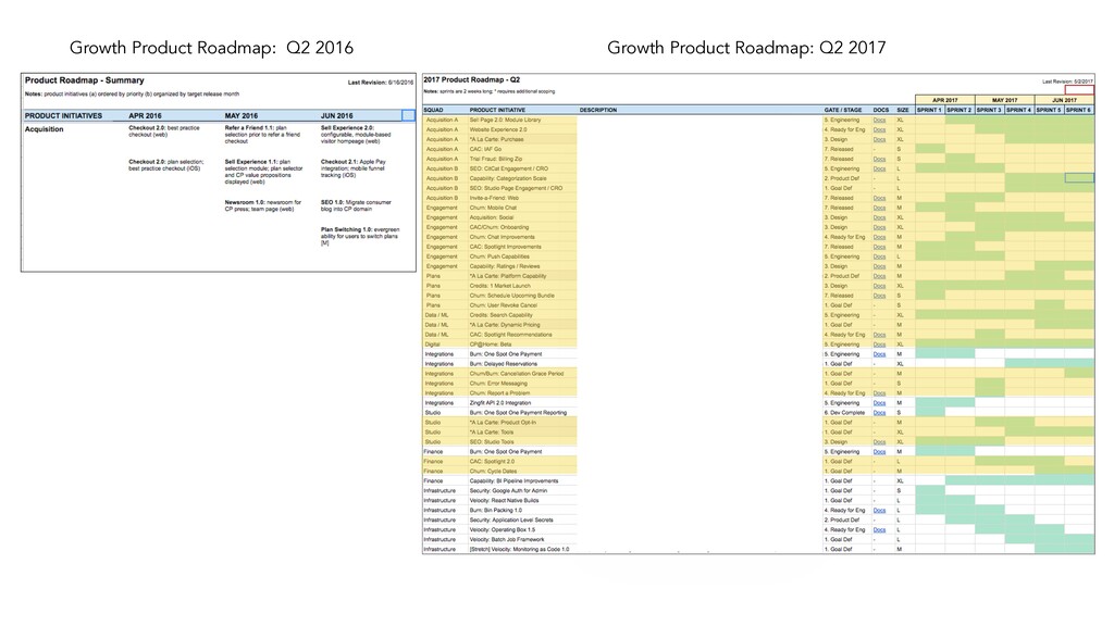 How to Operationalize Growth for Maximum Revenue - slide 54