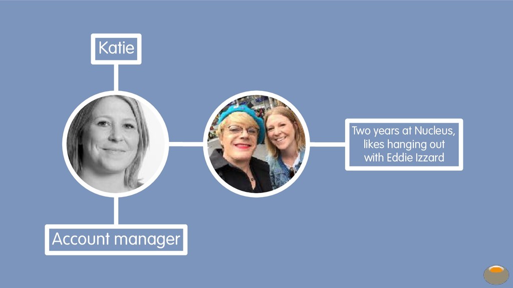 Architect and Anthropologist: the two roles needed in your team to win in the workplace in the future - slide 13