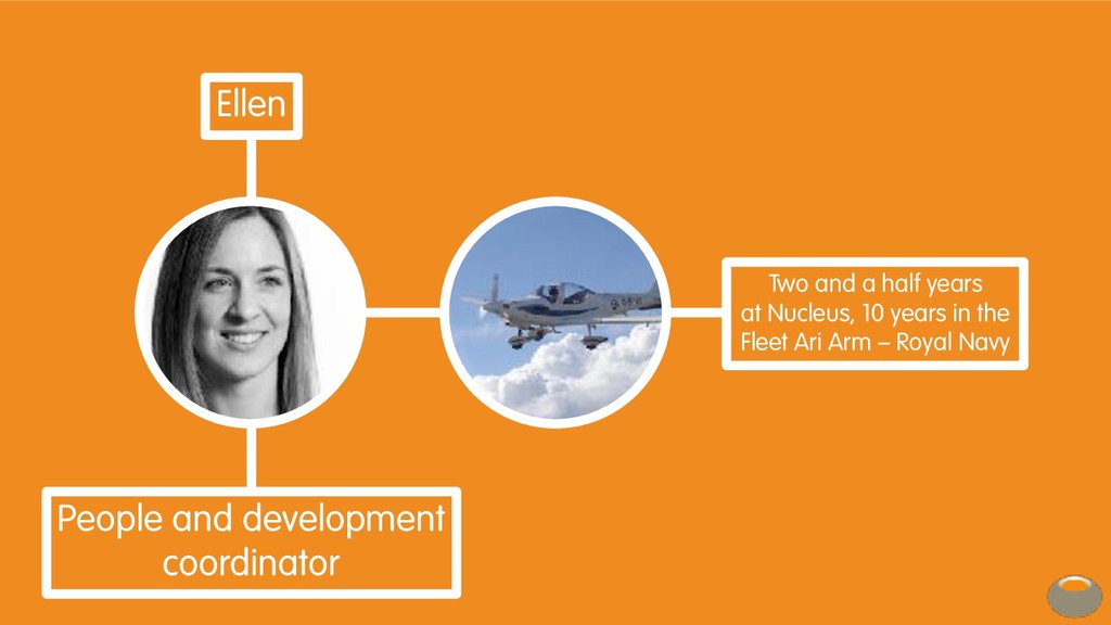 Architect and Anthropologist: the two roles needed in your team to win in the workplace in the future - slide 18
