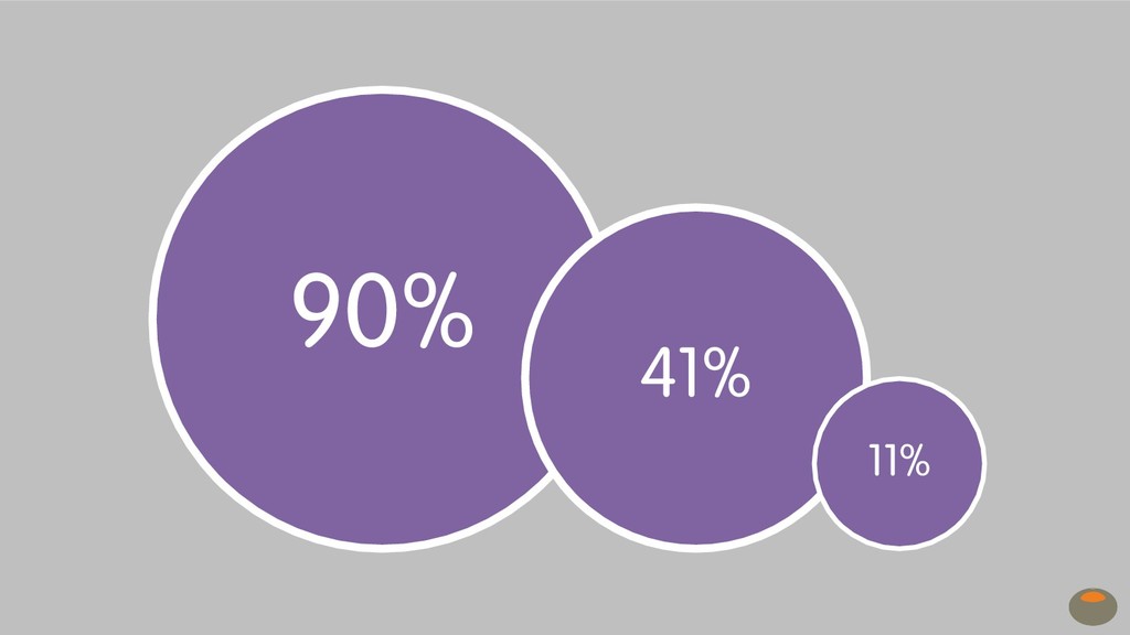 Architect and Anthropologist: the two roles needed in your team to win in the workplace in the future - slide 4