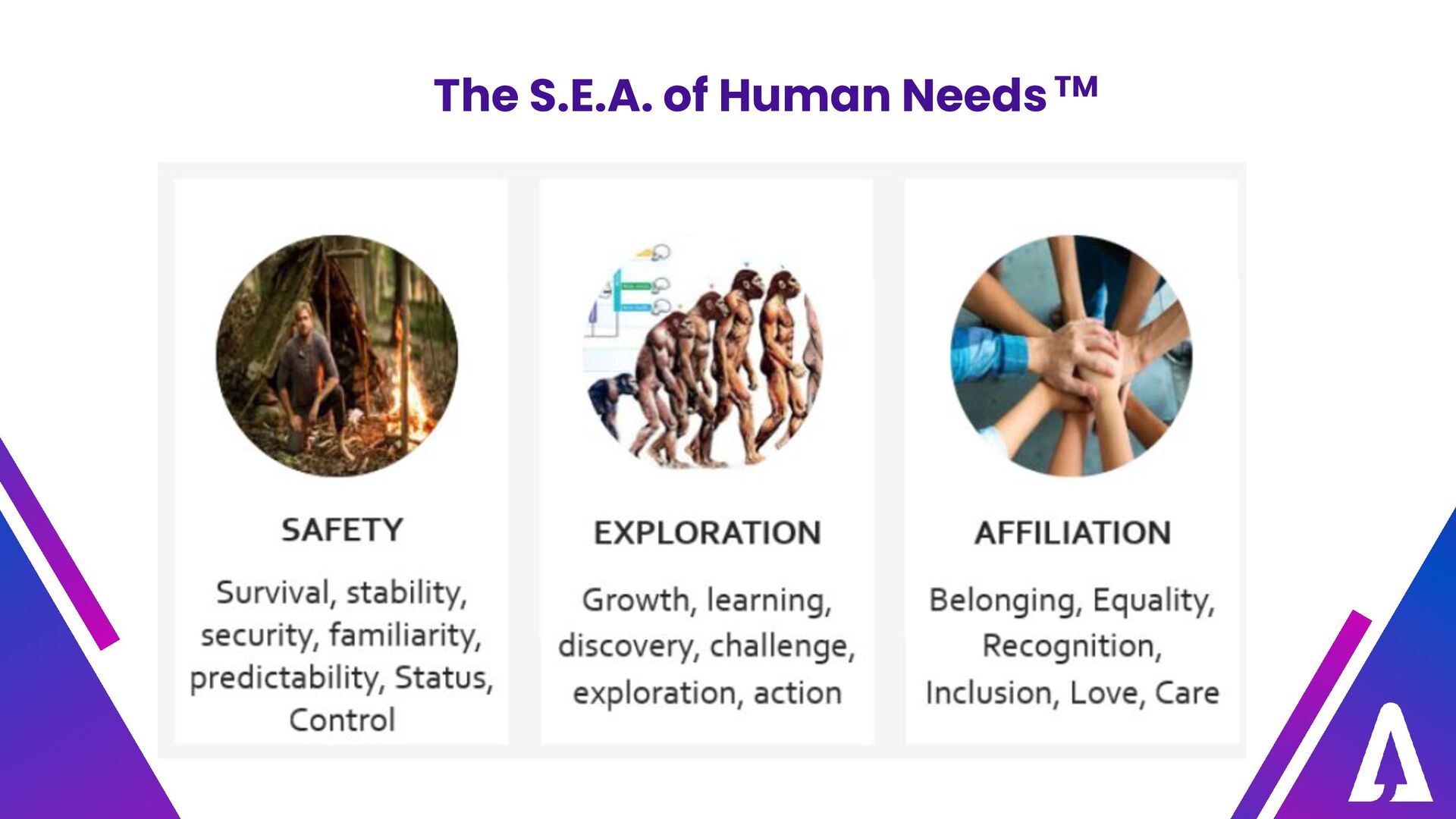Building a Culture of High-Performance Without Burnout - slide 12