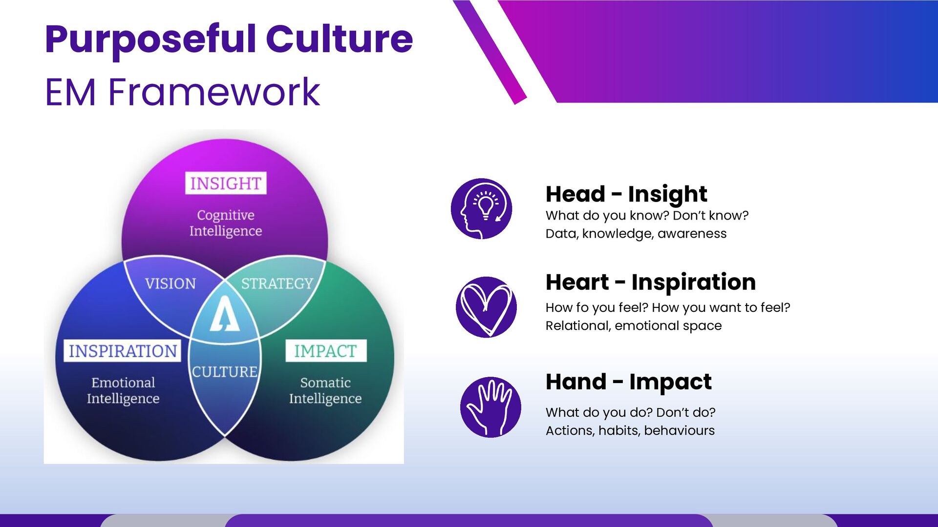 Building a Culture of High-Performance Without Burnout - slide 16