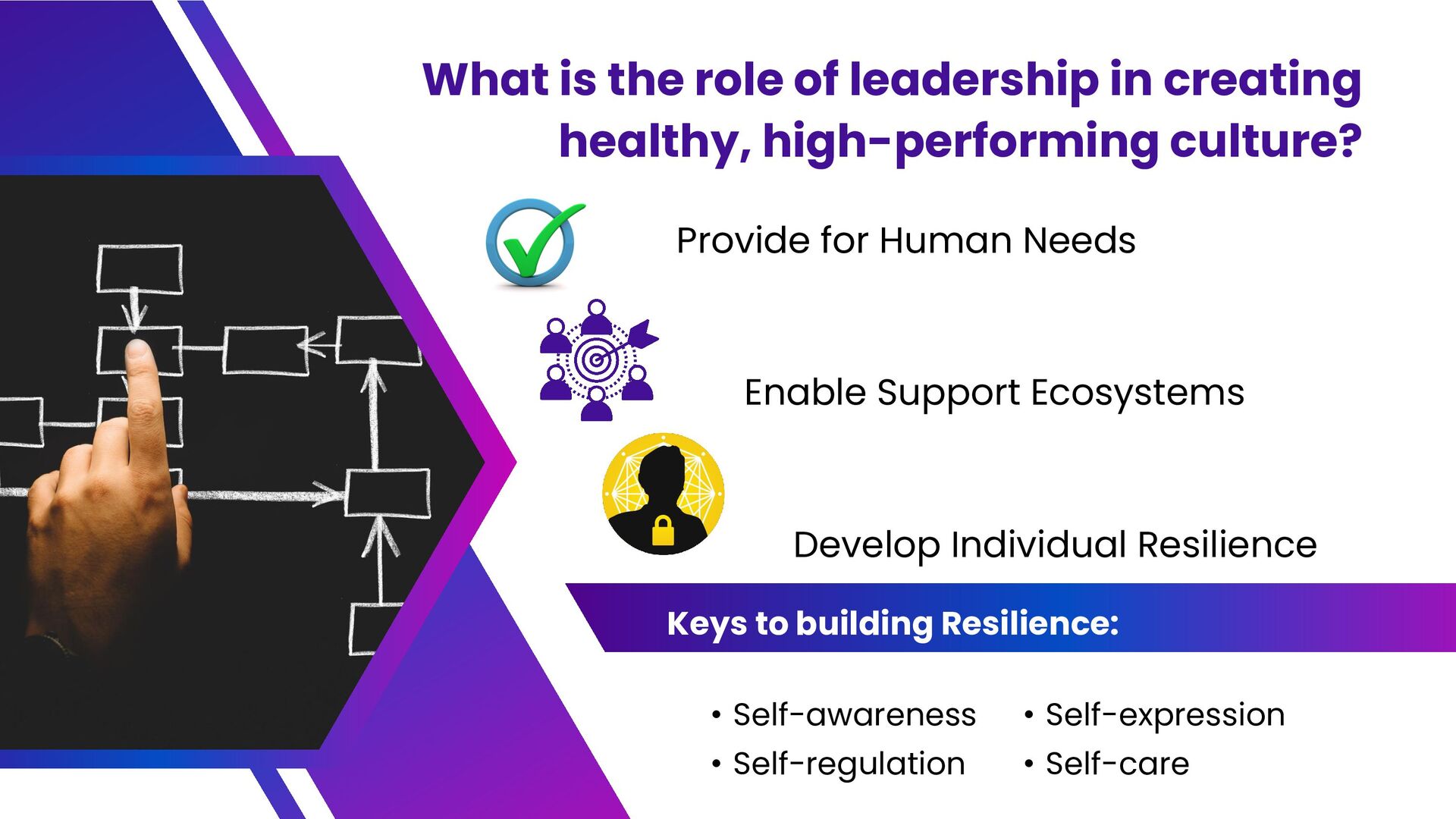 Building a Culture of High-Performance Without Burnout - slide 17