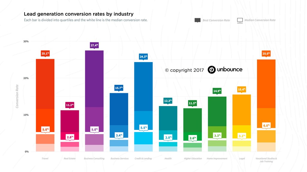 Data-Driven Design - slide 104