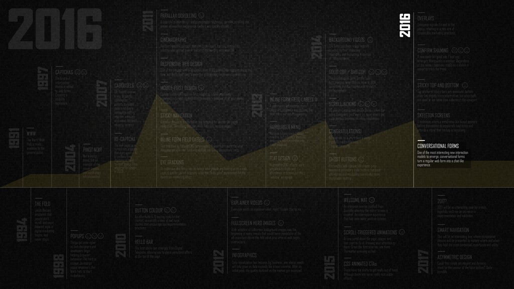 Data-Driven Design - slide 114