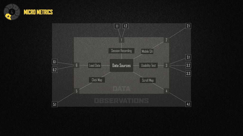 Data-Driven Design - slide 153
