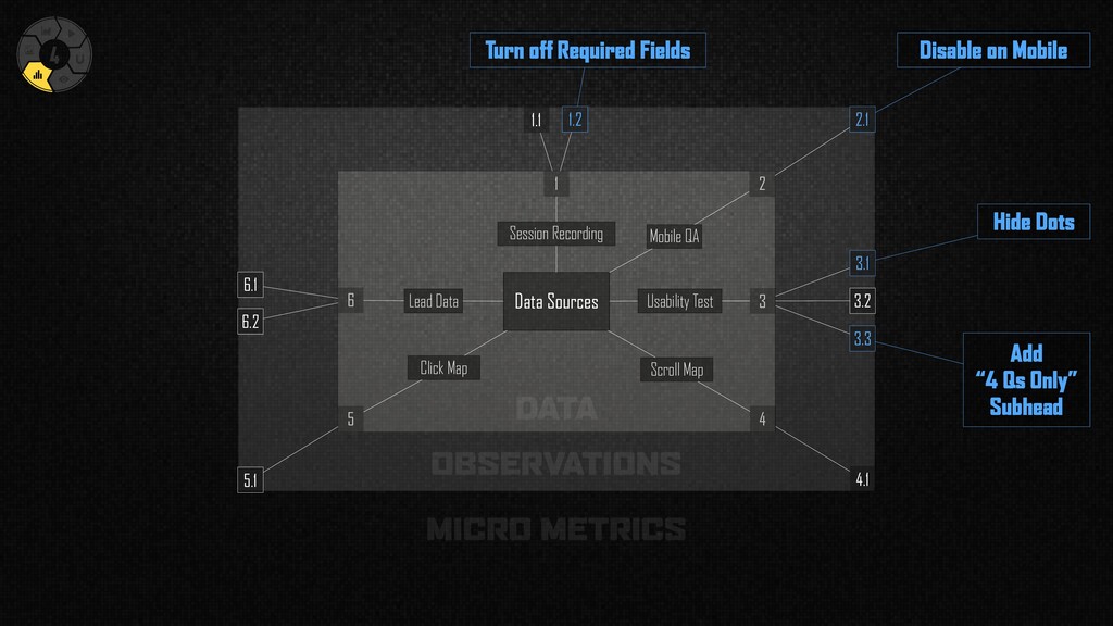 Data-Driven Design - slide 155