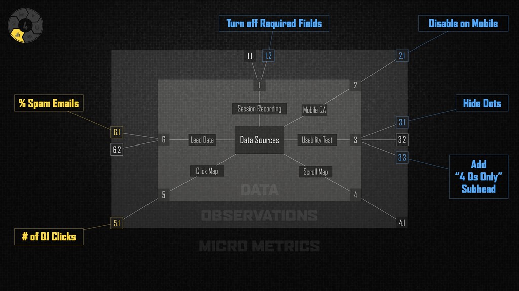 Data-Driven Design - slide 156