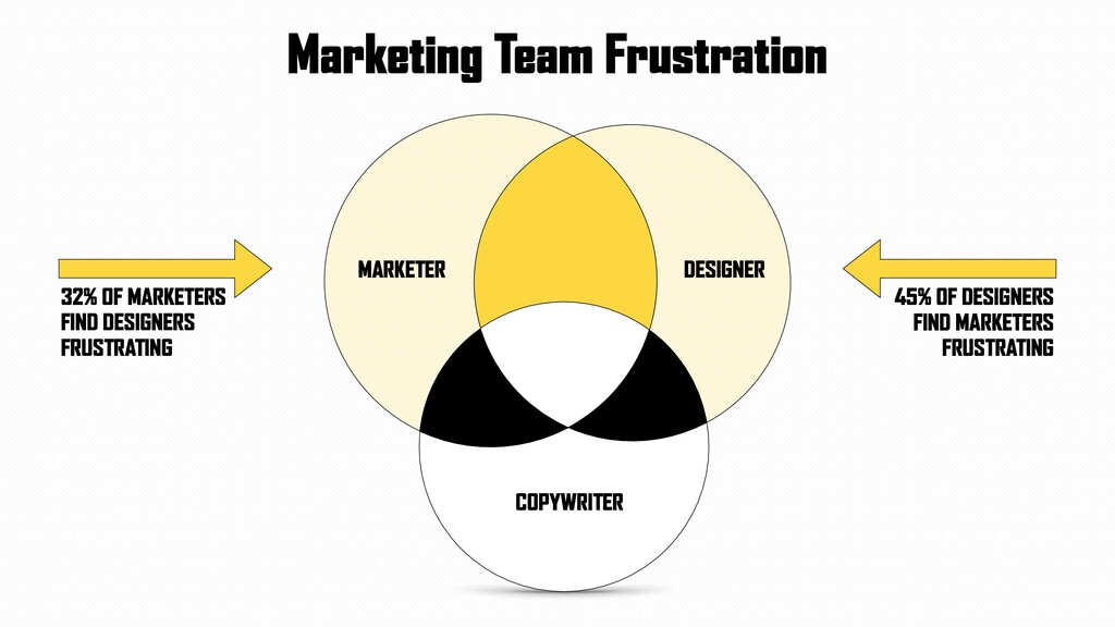 Data-Driven Design - slide 183